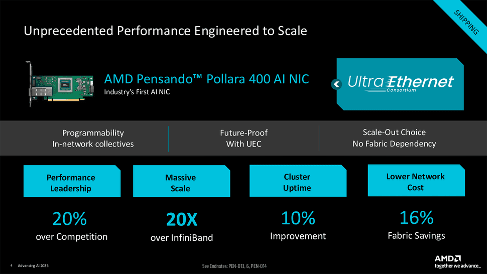 AMD اخیراً از کارت شبکهی پرسرعت Pensando Pollara 400 رونمایی کرده است