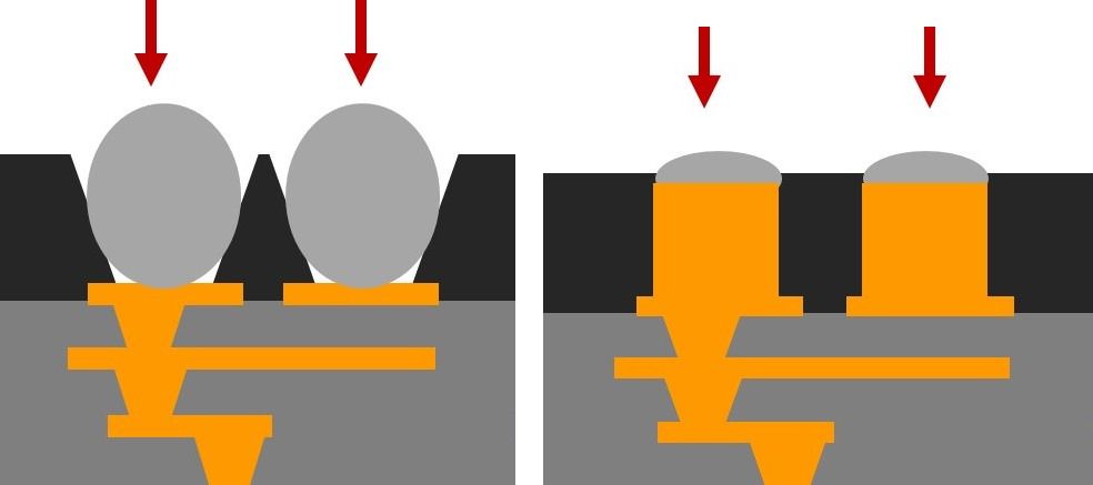 فناوری LG برای باریک تر کردن گوشی