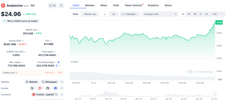 افزایش ۳۹ درصدی آوالانچ در یک ماه