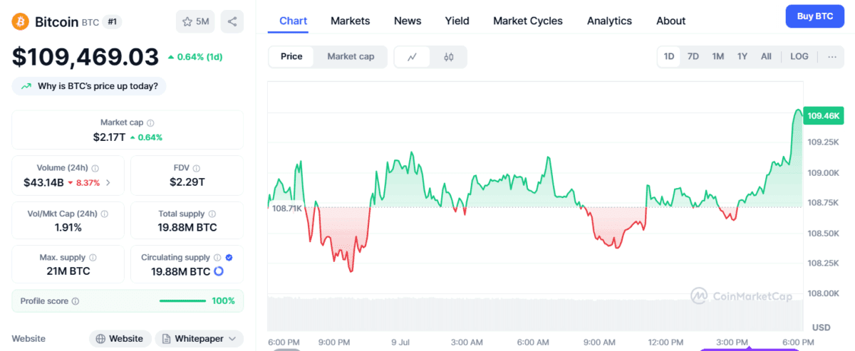 تحلیل قیمت بیت‌کوین پیش از هفته رمزارزی آمریکا