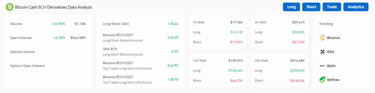 آیا بیتکوین کش آماده جهش است؟