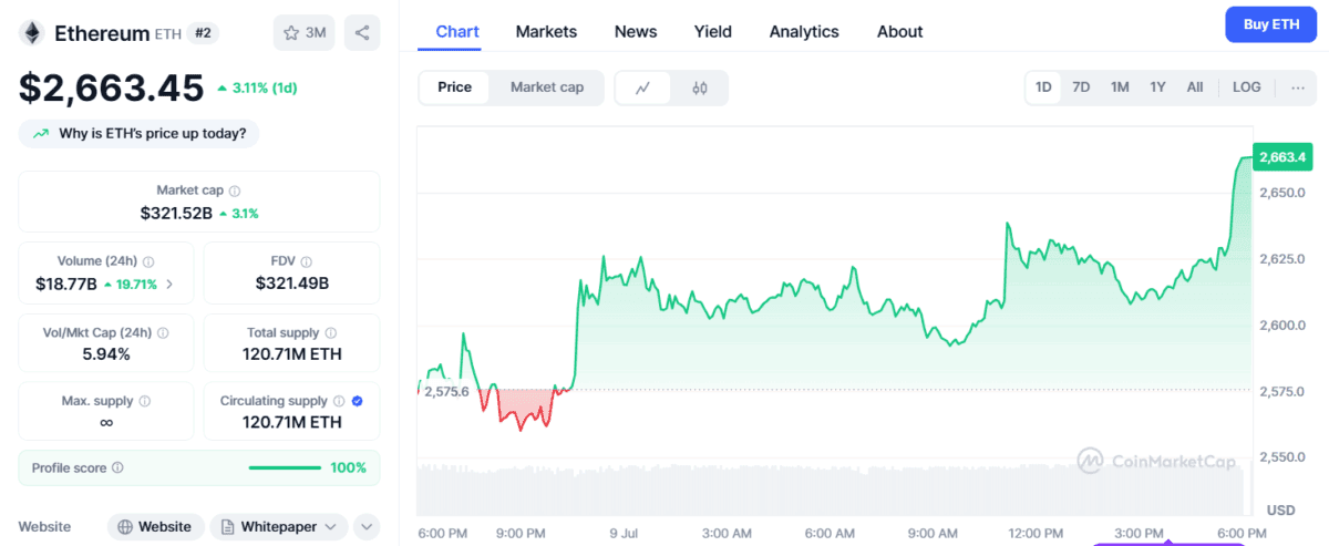 تحلیل قیمت اتریوم پیش از هفته رمزارزی آمریکا