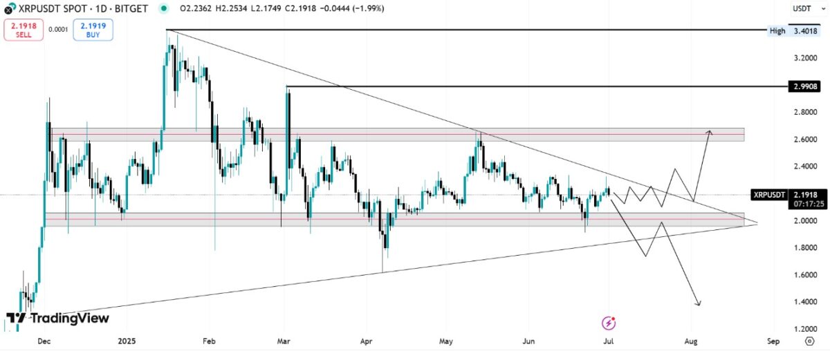 تأیید ETF ریپل توسط SEC