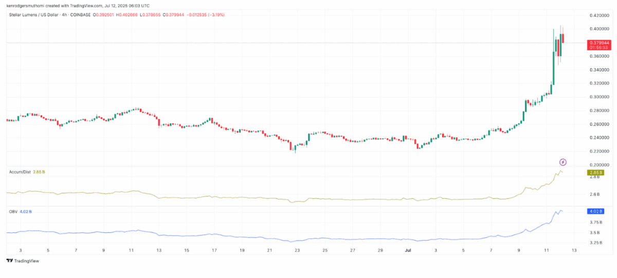 تحلیل تکنیکال قیمت استلار