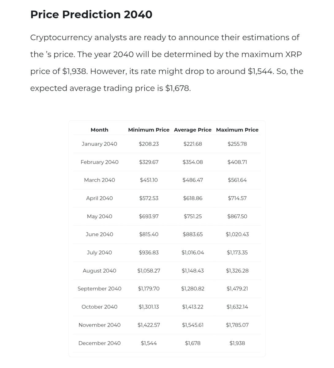 ارزش سرمایهگذاری ۵ و ۱۵ هزار دلار روی ریپل در ۱۵ سال آینده