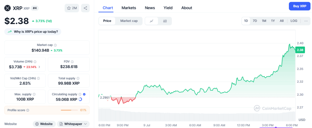 تحلیل قیمت ریپل پیش از هفته رمزارزی آمریکا