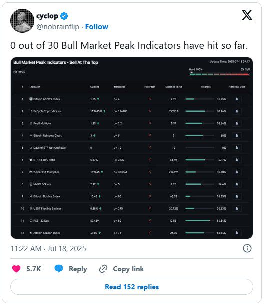 بازار رمزارزها در اوج سرخوشی