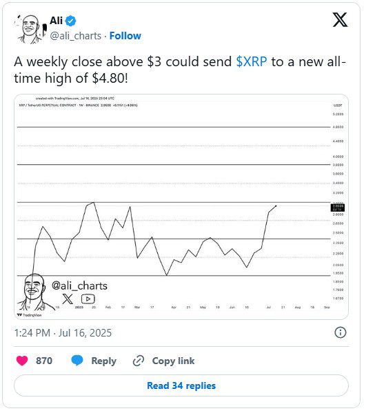 عبور تاریخی ریپل از ۳ دلار
