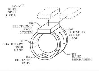 پتنت جدید اپل: حلقه هوشمند با قابلیت کنترل صدا و میکروفون برای آیفون