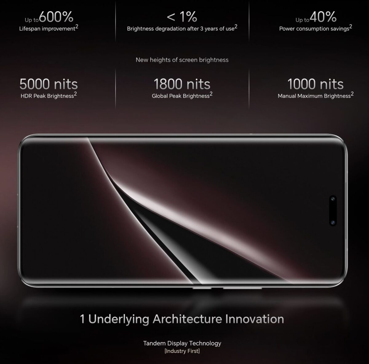 فناوری نمایشگر Tandem OLED