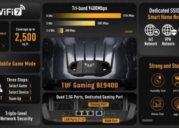روتر گیمینگ TUF BE9400 ایسوس با وای‌فای ۷ عرضه شد