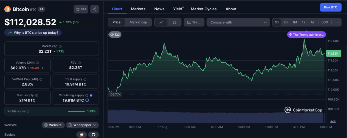 فروش ۷۵۰ بیتکوین توسط نهنگ رمزارزی