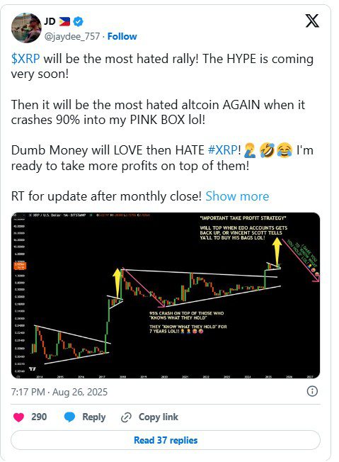 ریپل حائز عنوان دارایی با سریع‌ترین رشد در قراردادهای آتی رمزارزی در بورس کالای شیکاگو شد