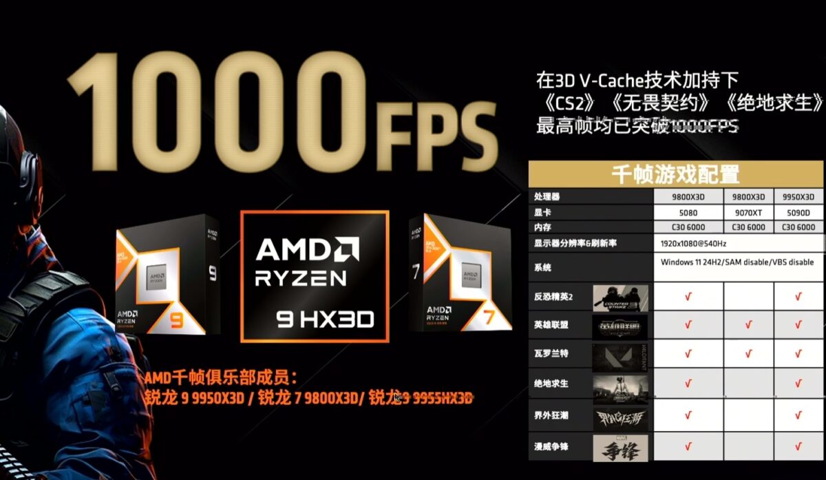 دستیابی به نرخ 1000 فریم در بازیهای eSports توسط AMD