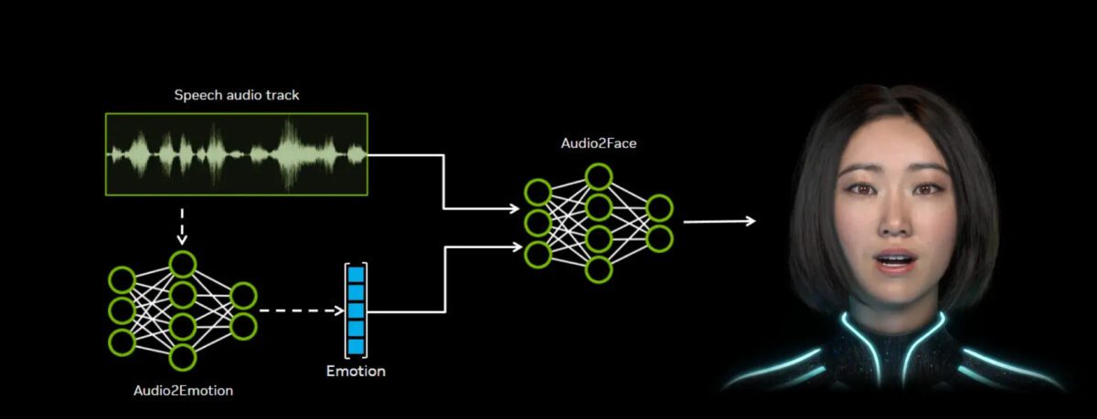Nvidia AI voice animation tech