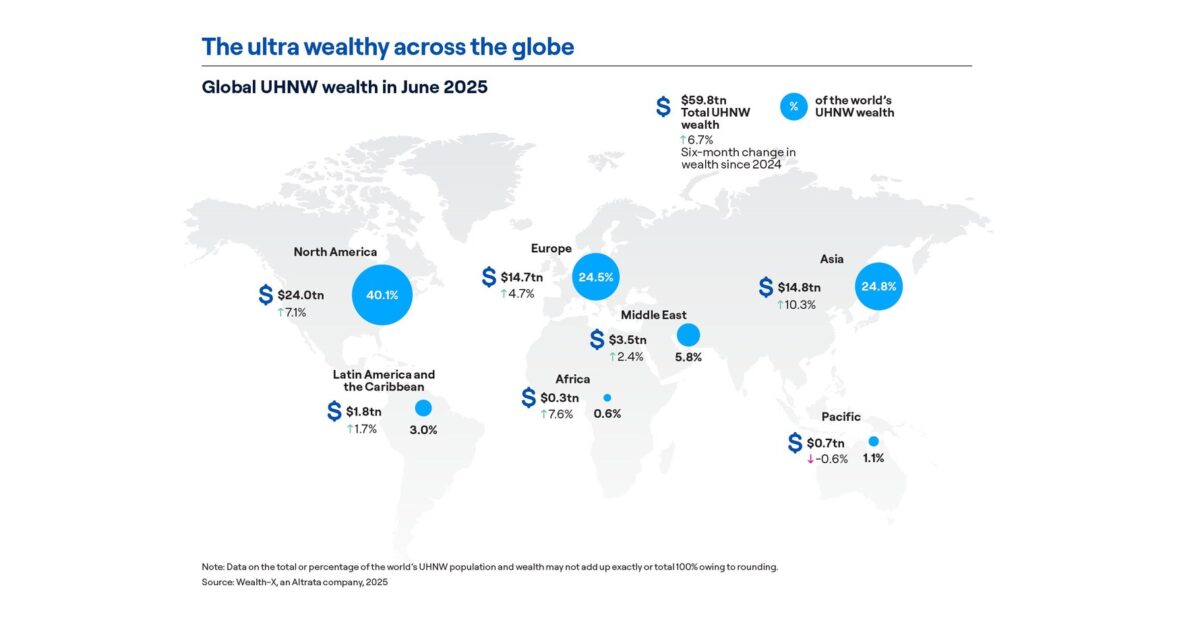 World Ultra Wealth Report 2025