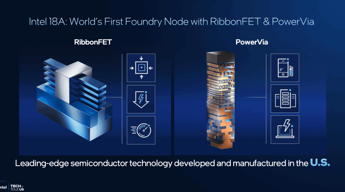 Intel Becomes the First to Produce the World’s Most Advanced Chips in the US