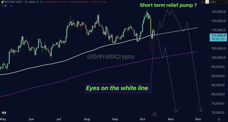 پیشبینی قیمت بیتکوین (BTC)