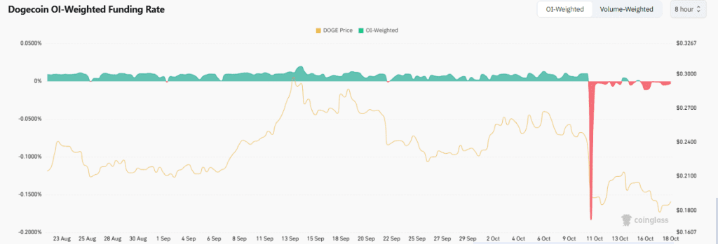 الگوی تاریخی دوجکوین (DOGE) از جهشی بزرگ خبر می دهد