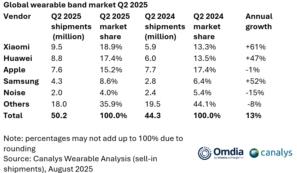 Xiaomi global wearable band