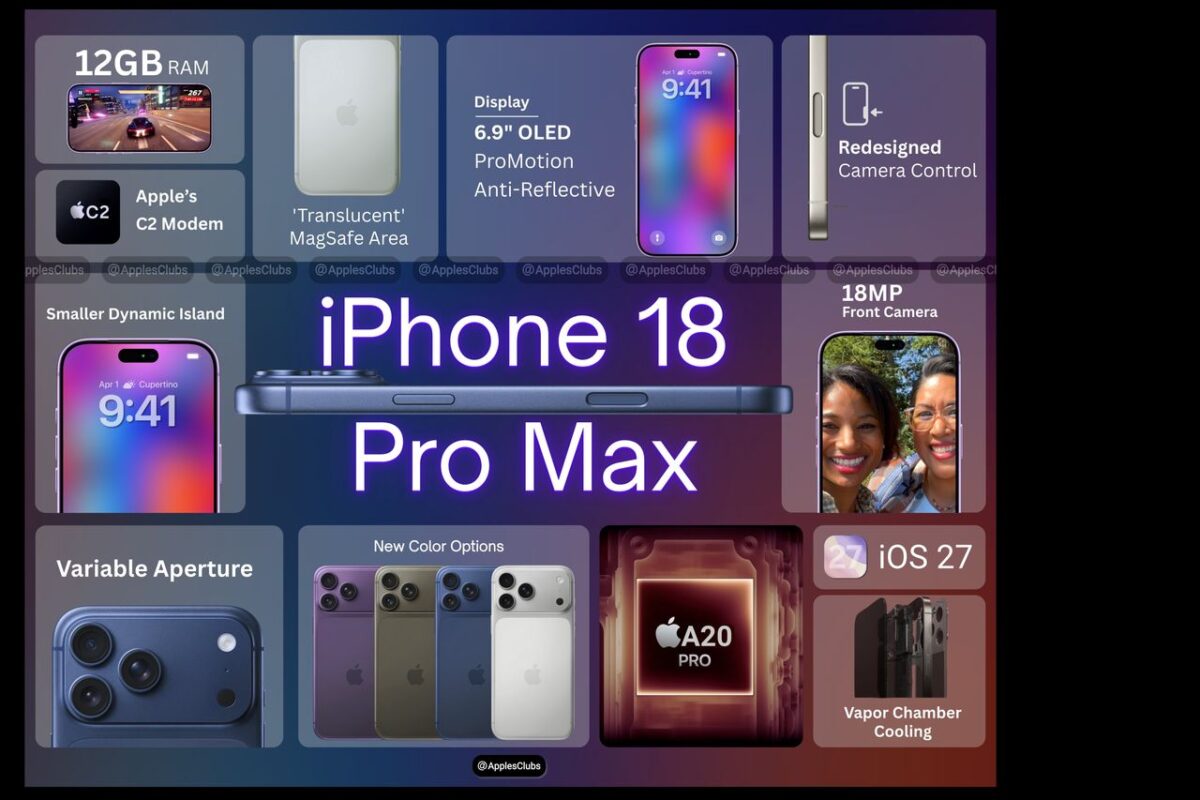 iPhone-18-RAM