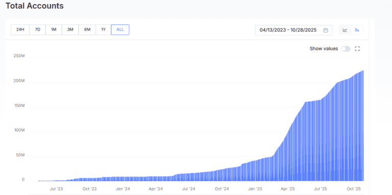 تحلیل قیمت سویی (SUI)