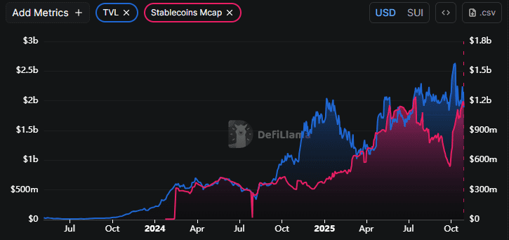 سویی (SUI) در سال ۲۰۲۵ به چه قیمتی می رسد