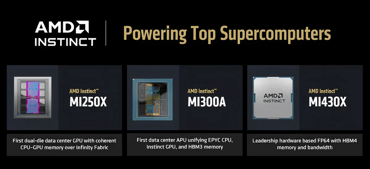 سه تراشه هوش مصنوعی AMD Instinct (MI250X، MI300A و MI430X) که در زیر عنوان "Powering Top Supercomputers" نمایش داده شده و مشخصات کلیدی آن‌ها در زیرشان آمده است.