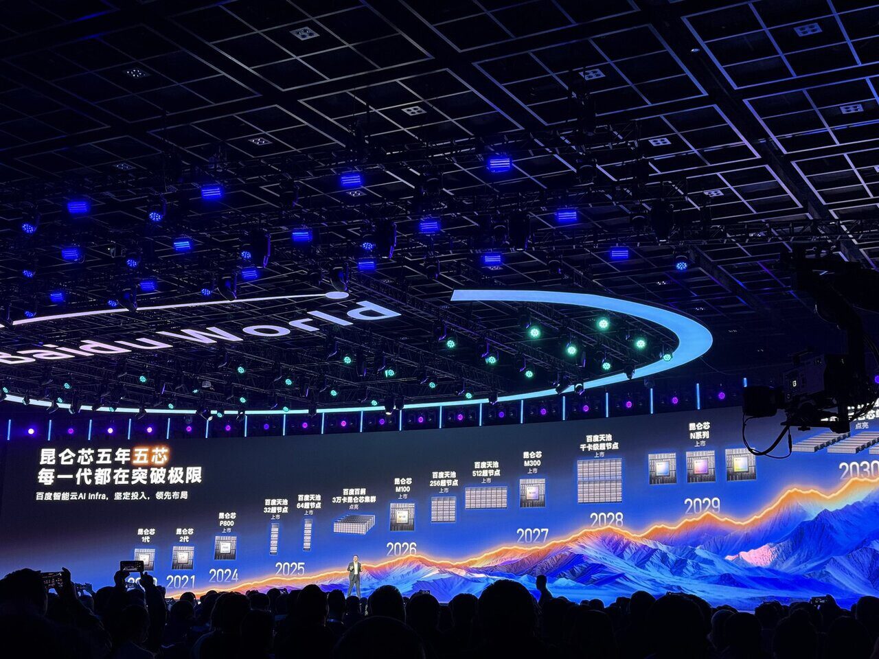 یک صحنه بزرگ در یک کنفرانس (Baidu World) که نقشه راه تراشه‌های Kunlunxin Baidu را بر روی صفحه نمایش با جدول زمانی از سال ۲۰۲۱ تا ۲۰۳۰ و مدل‌های M100 تا M500 نشان می‌دهد.