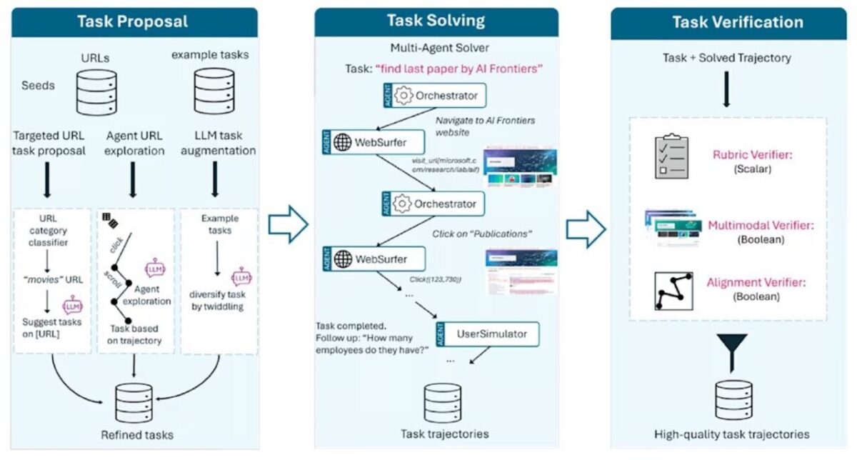 مدل Fara-7B مایکروسافت معرفی شد