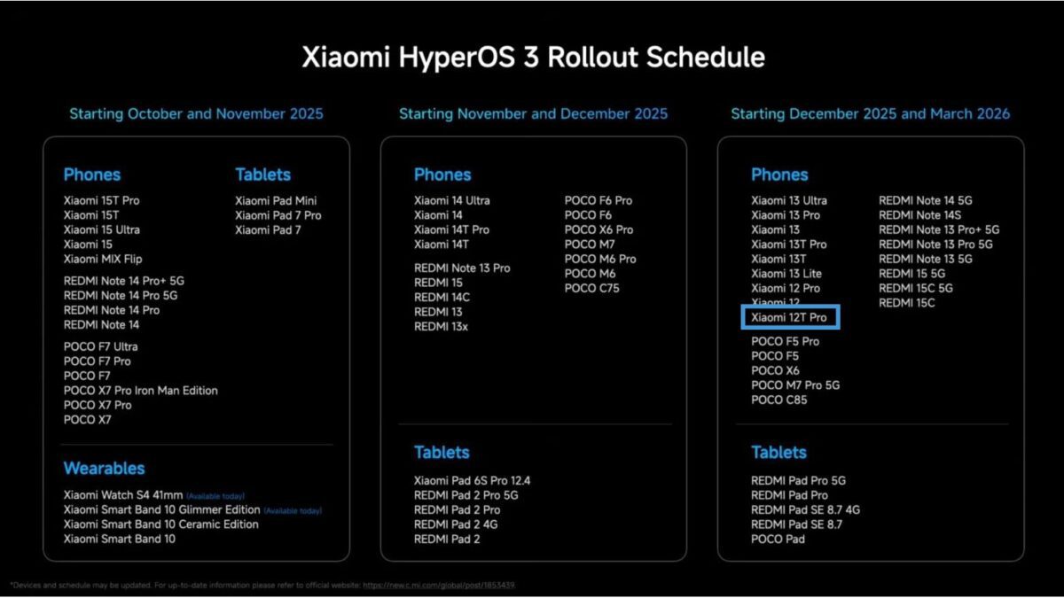 جدول زمانبندی عرضه بهروزرسانی Xiaomi HyperOS 3 برای گوشیها، تبلتها و پوشیدنیهای مختلف در سه دوره.