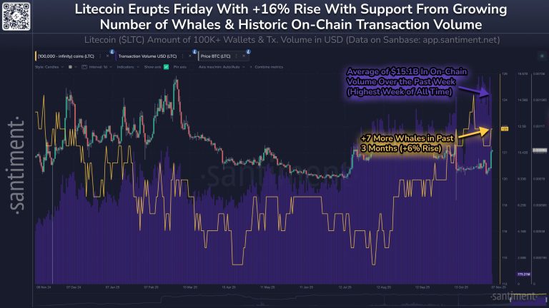 خیز صعودی قیمت لایت‌کوین