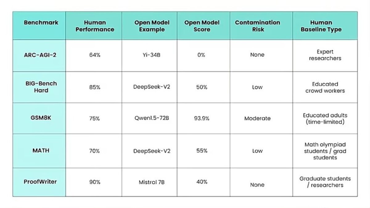انقلاب انویدیا در آموزش مدلهای زبانی بزرگ با فناوری NVFP4