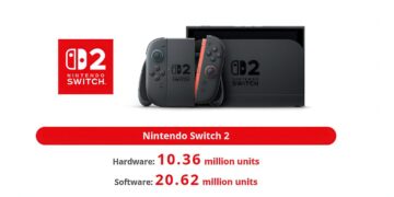 Nintendo Switch 2 Sold