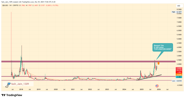 خطرهای رایانش کوانتومی برای صنعت رمزارز شدت می گیرد