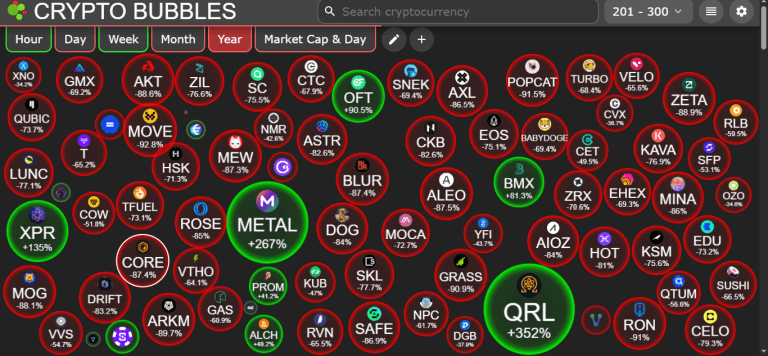 خطرهای رایانش کوانتومی برای صنعت رمزارز در سال ۲۰۲۶ 