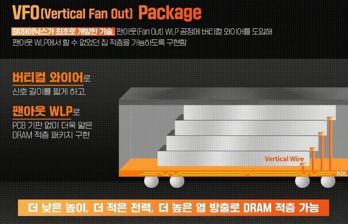 نحوه پیاده‌سازی ذخیره‌سازی با پهنای باند بالا