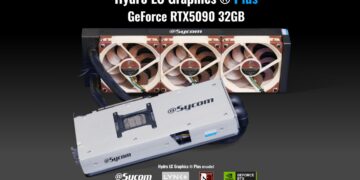 کارت گرافیک Sycom GeForce RTX 5090 Hydro LC Plus در کنار یک رادیاتور ۳۶۰ میلی‌متری، که ماژول کولر فلزی کارت گرافیک را نشان می‌دهد.