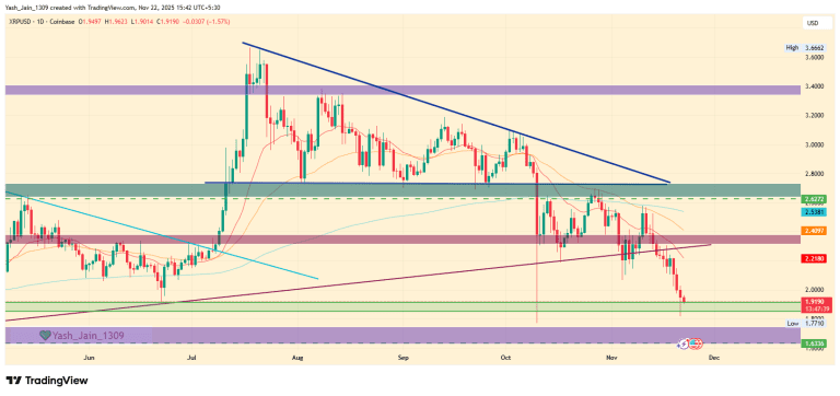 پیش‌بینی قیمت ریپل (XRP)