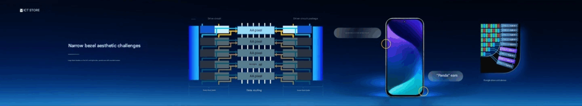 نمایشگر با حسگر نور تمام‌صفحه در محصولات شیائومی به کار می رود