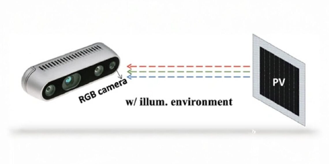 یک ماژول دوربین سهگانه با برچسب "RGB camera" که به یک پنل فتوولتائیک (PV) شلیک میکند و خطوط نقطهچین رنگی (قرمز، سبز، آبی) پرتو نور را نشان میدهند.