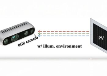 یک ماژول دوربین سه‌گانه با برچسب "RGB camera" که به یک پنل فتوولتائیک (PV) شلیک می‌کند و خطوط نقطه‌چین رنگی (قرمز، سبز، آبی) پرتو نور را نشان می‌دهند.