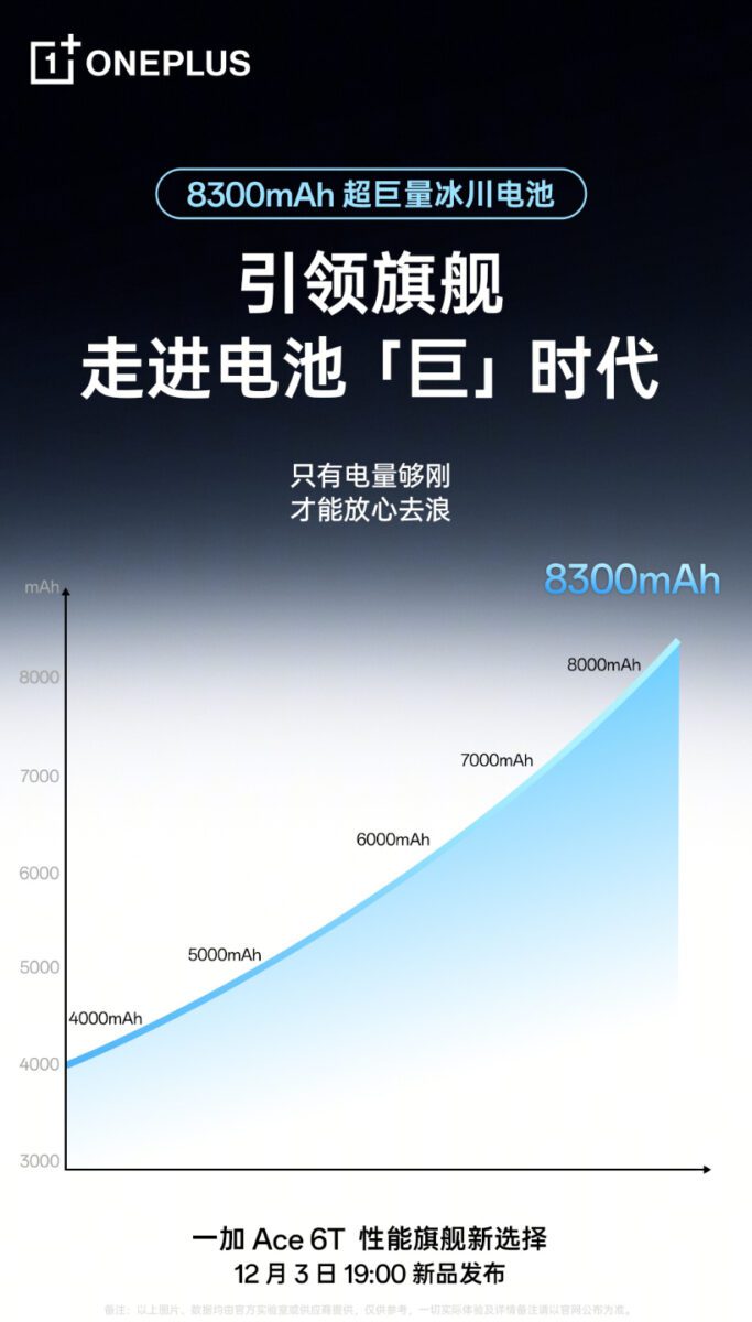 عرضه گوشی Ace 6T وان‌پلاس با باتری  ۸۳۰۰ میلی‌آمپرساعتی‌