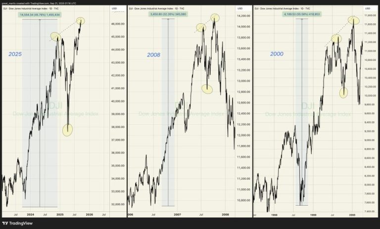 بررسی ارزشگذاری بیش از حد در بخش هوش مصنوعی