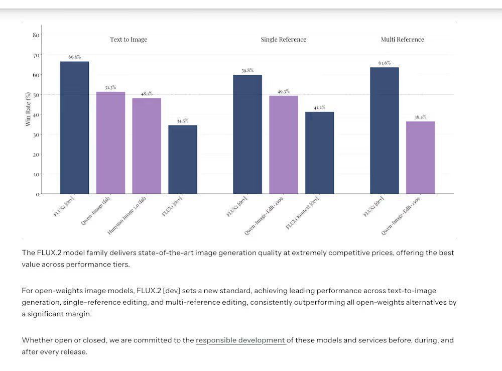 نسل جدید FLUX.2 رقابت مدلهای تصویرساز را متحول می کند