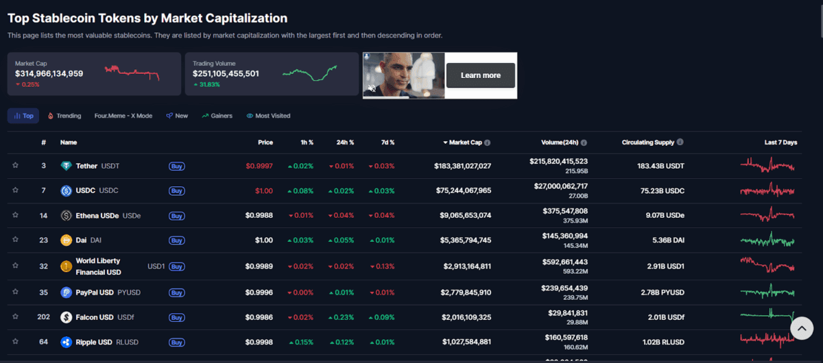 صعود استیبل‌کوین RLUSD به قله یک میلیارد دلاری
