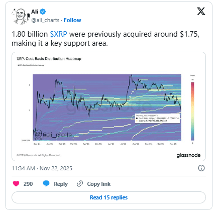 هم‌راستایی دقیق الگو با پیش‌بینی قبلی قیمت ریپل