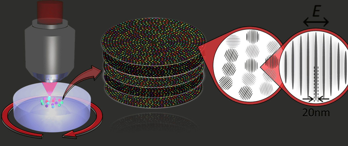 شماتیک ذخیرهسازی شیشهای پنجبعدی دادهها