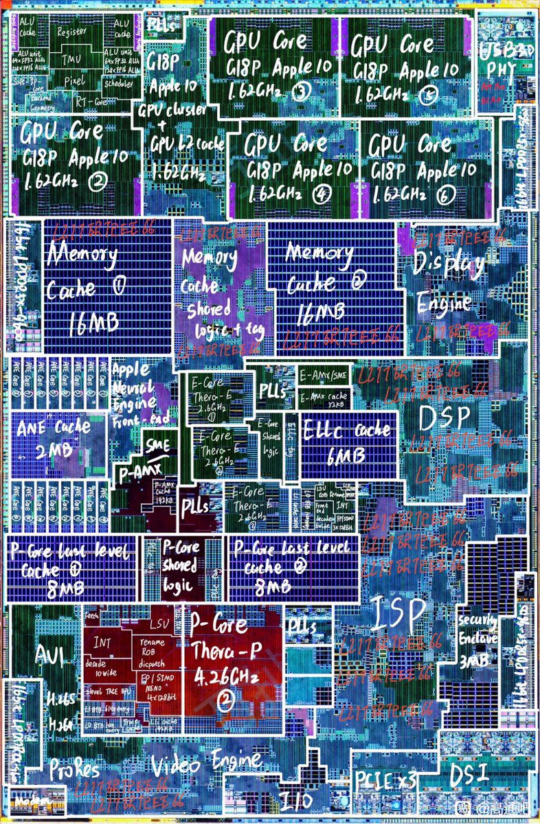 نقشه دقیق و رنگی از معماری داخلی یک تراشه اپل با برچسبگذاری بخشهایی مانند هستههای GPU، حافظه کش و موتور عصبی.