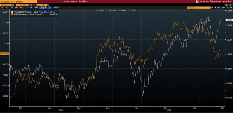 اهداف کوتاه‌مدت و میان‌مدت برای قیمت بیت‌کوین 